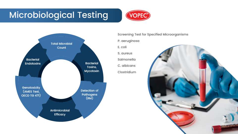 Microbiological Testing